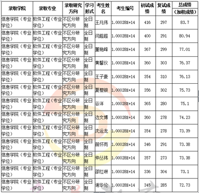 人大軟件工程專碩考研全攻略 科目、復試、分數線與經驗分享