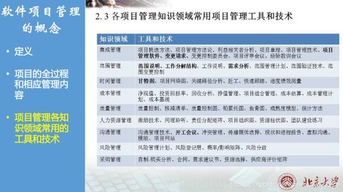CSDN博客推薦 提升軟件工程實踐的專業讀物