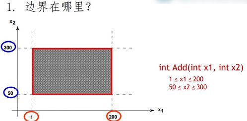 軟件工程個人應用五部曲 軟件編碼、測試與質量保障、網絡工程